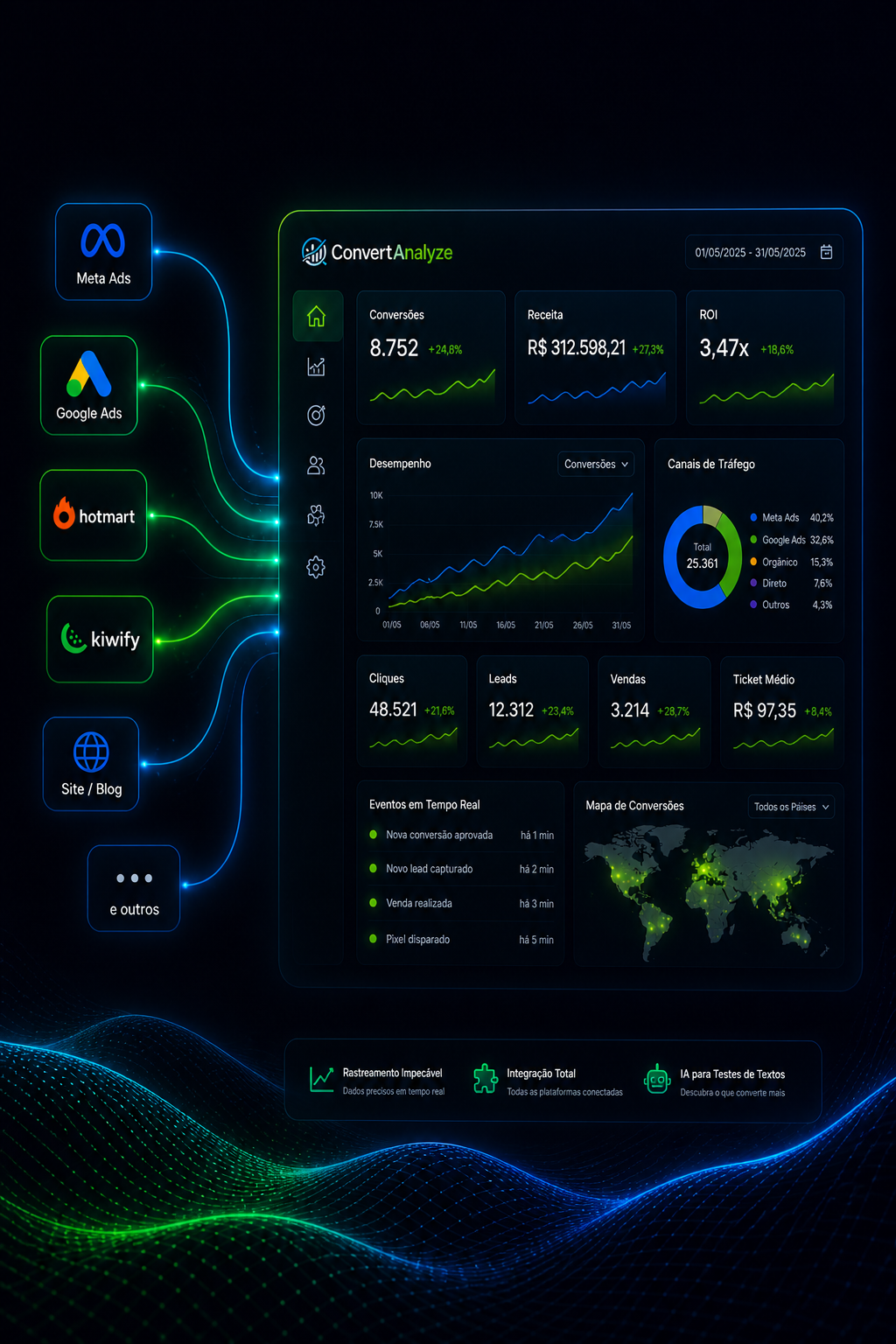 Dashboard do Convert Analyze